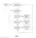 Fig. 05 - Context-based multi-dimensional inquiring method of number address book
