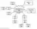 Fig. 01 - NAT traversal for media conferencing