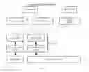 Fig. 02 - HIERARCHICAL SOCIAL NETWORK SYSTEM
