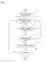 Fig. 07 - Tracking changes to content on an external source in an online social network
