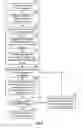 Fig. 07 - Communication management utilizing destination device user presence probability