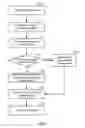 Fig. 08 - Communication management utilizing destination device user presence probability