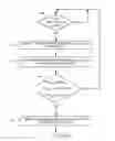 Fig. 01 - Smart card driven device configuration changes