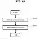 Fig. 20 - Computer system and data migration method
