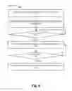 Fig. 20 - Context-sensitive user device control profile