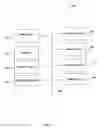 Fig. 06 - Anonymization of Personal Data