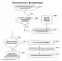 Fig. 01 - Systems and methods for transparent configuration authentication of networked devices