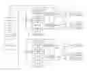 Fig. 01 - Selection of a domain of a configuration access