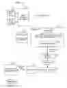 Fig. 01 - Efficient encoding and decoding methods for representing schedules and processing forward error correction codes