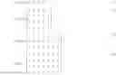Fig. 02 - Rendering data write errors detectable