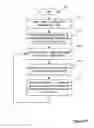 Fig. 14 - Three dimensional user interface effects on a display by using properties of motion
