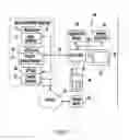 Fig. 02 - Method and system for continuing in a second graphics page display of live video previously presented in a first graphics page when a user navigates from the first graphics page to the second graphics page
