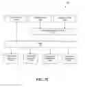 Fig. 67 - Supervisory portal systems and methods of operation of same