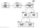 Fig. 01 - Managed services portals and method of operation of same