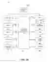 Fig. 07 - Managed services portals and method of operation of same