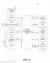 Fig. 08 - Managed services portals and method of operation of same