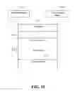 Fig. 16 - Managed services portals and method of operation of same