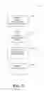 Fig. 65 - Managed services portals and method of operation of same