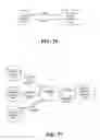 Fig. 68 - Managed services portals and method of operation of same