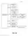 Fig. 72 - Managed services portals and method of operation of same
