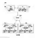Fig. 74 - Managed services portals and method of operation of same