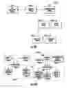 Fig. 75 - Managed services portals and method of operation of same