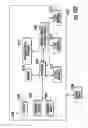 Fig. 89 - Managed services portals and method of operation of same