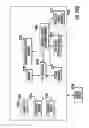 Fig. 90 - Managed services portals and method of operation of same