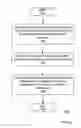 Fig. 12 - USER INPUT REMAPPING