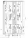 Fig. 06 - Table management