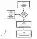 Fig. 01 - METHOD, APPARATUS AND SYSTEM FOR SUPPORTING POLYMORPHIC ELEMENTS AT RUN-TIME IN PORTABLE COMPUTING DEVICES