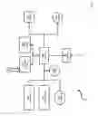 Fig. 03 - METHOD, APPARATUS AND SYSTEM FOR SUPPORTING POLYMORPHIC ELEMENTS AT RUN-TIME IN PORTABLE COMPUTING DEVICES