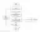 Fig. 01 - System and method for automatically testing a program for safety-related automation systems