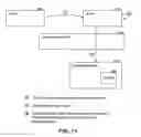 Fig. 15 - Access authorization having embedded policies