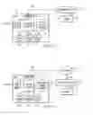 Fig. 04 - Bed movement cessation based on IV pump alarm