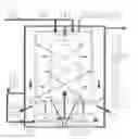 Fig. 02 - Means for drying of a particulate material with a gas