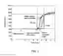 Fig. 02 - Diesel fuel combustion enhancing additive