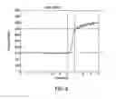 Fig. 06 - Diesel fuel combustion enhancing additive