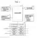 Fig. 02 - Vehicular air conditioning system