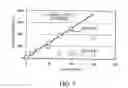 Fig. 06 - Enzymatic electrochemical biosensor