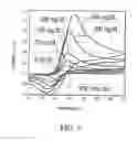 Fig. 08 - Enzymatic electrochemical biosensor