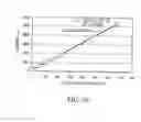 Fig. 09 - Enzymatic electrochemical biosensor