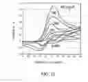 Fig. 10 - Enzymatic electrochemical biosensor