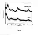 Fig. 02 - Multi-metallic bulk catalyst with layered structure and method for the preparation and use thereof