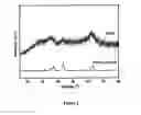 Fig. 03 - Multi-metallic bulk catalyst with layered structure and method for the preparation and use thereof