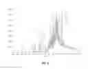 Fig. 06 - Methods for regeneration of solvents for extractive processes