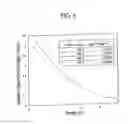 Fig. 05 - Method and composition for removing uremic toxins in dialysis processes