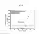 Fig. 08 - Method and composition for removing uremic toxins in dialysis processes