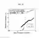 Fig. 09 - Method and composition for removing uremic toxins in dialysis processes