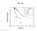 Fig. 14 - Method and composition for removing uremic toxins in dialysis processes